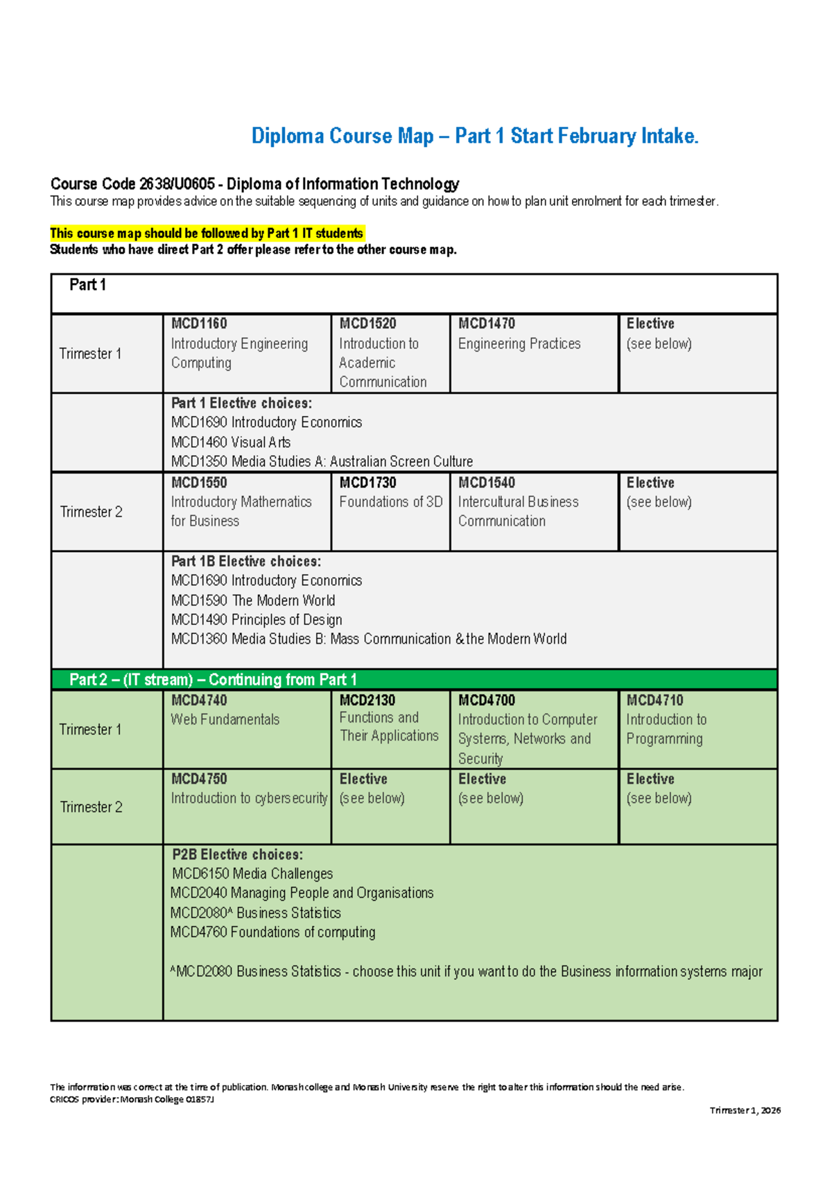 Diploma of IT Course Map Part 1 - February Intake Guide - Studocu