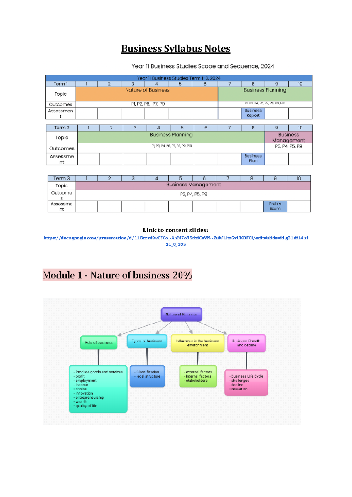 Business Notes Yr 11: Syllabus Overview and Key Concepts - Studocu