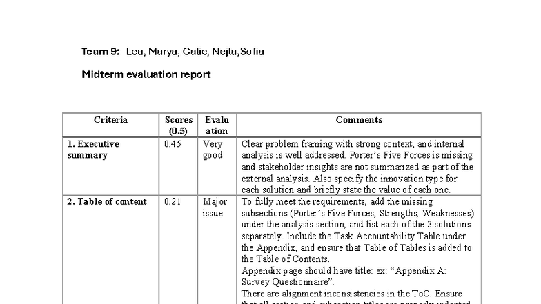 Groupe 9sc Midterm Evaluation Report: Analysis & Recommendations - Studocu