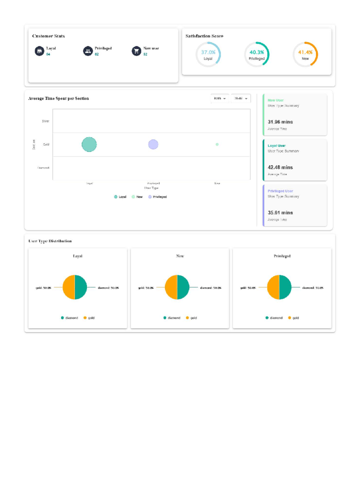 Customer Tier Report: Satisfaction & Time Analysis - Studocu