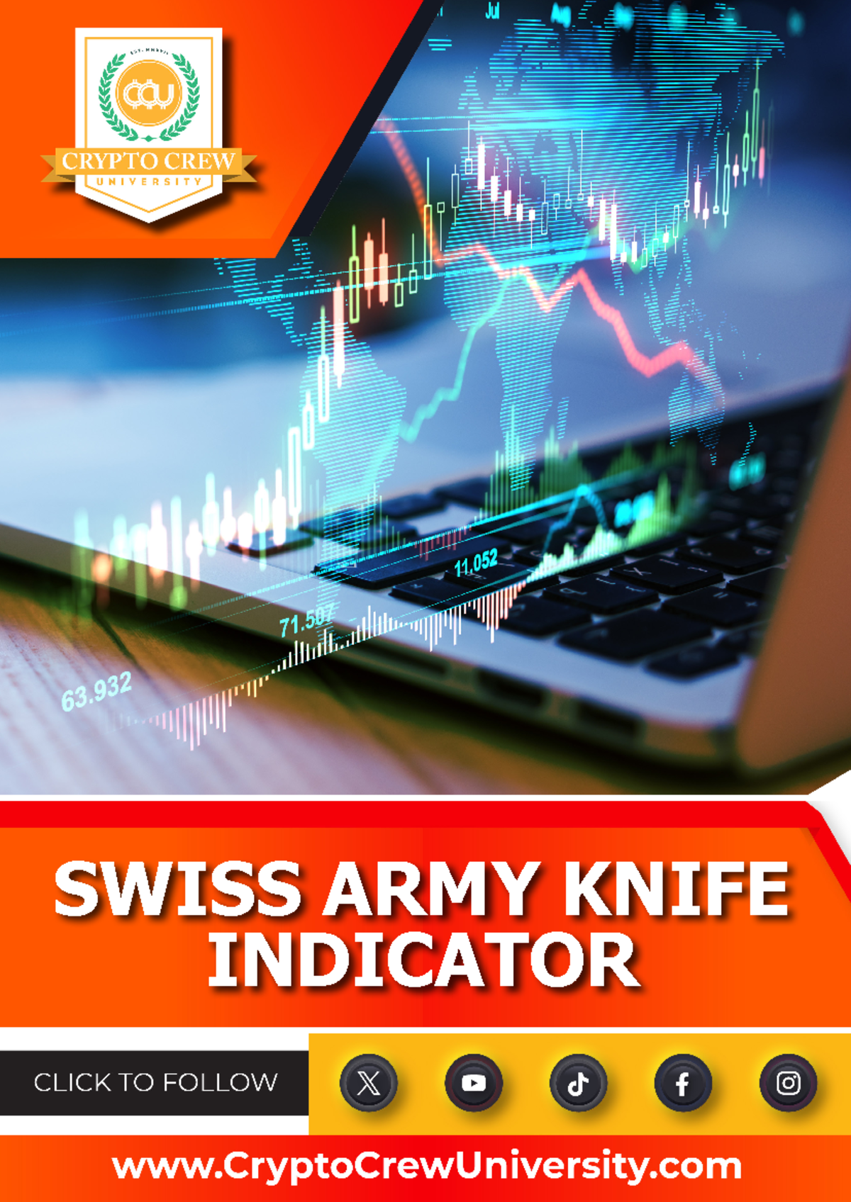 Swiss Army Knife Indicator Overview 2024: Insights & Benefits - Studocu