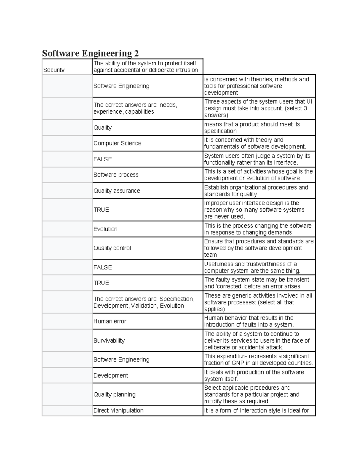 Software-engineering-2 compress - Software Engineering 2 Security The ...