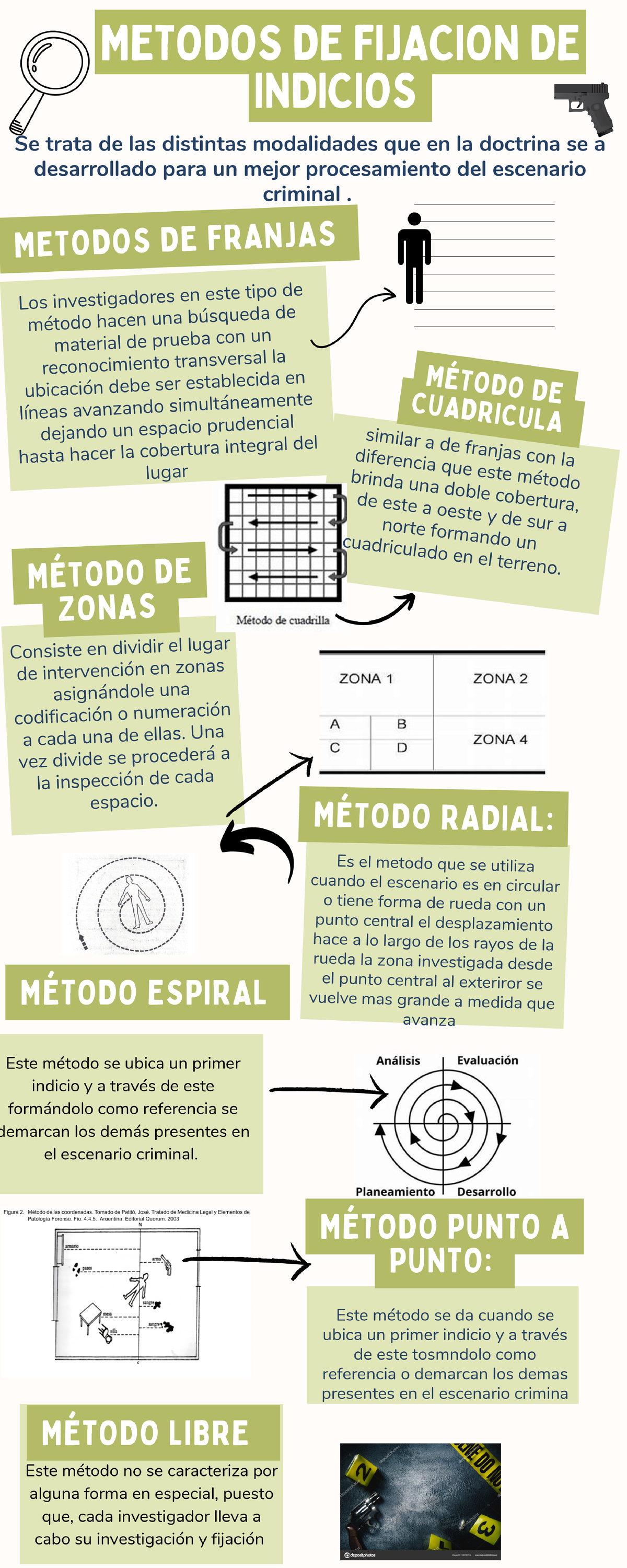 Infografía sobre Métodos de Fijación de Indicios en Escenarios ...