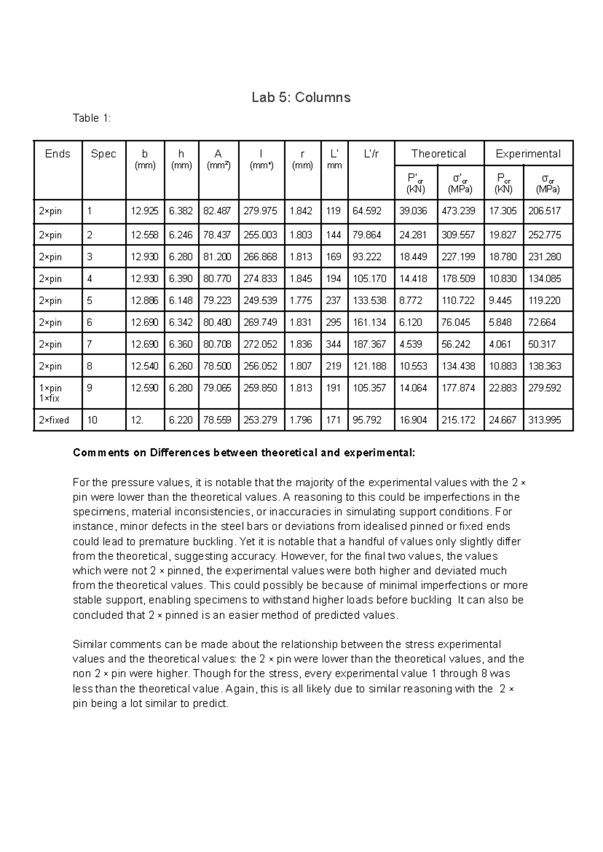 Lab 5: Experimental vs Theoretical Analysis of Columns - CIVE 2200 ...