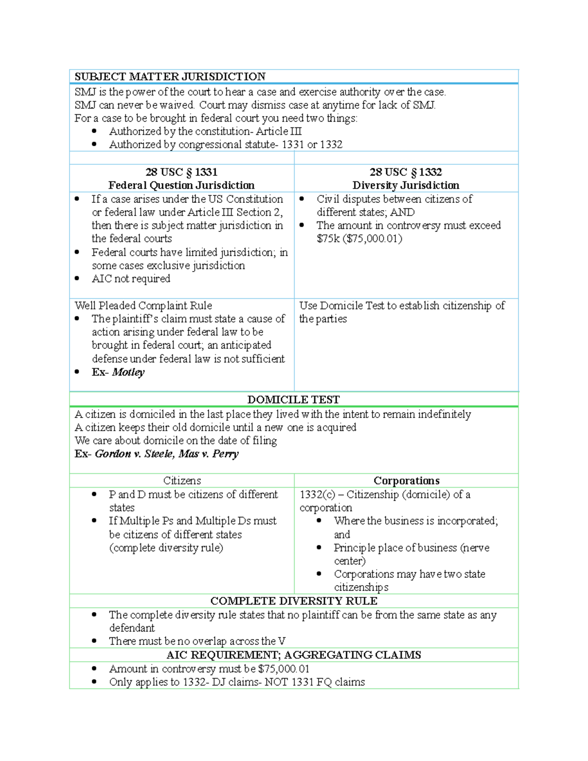 Civil Procedure (CIV 101) Detailed Example Outline - Studocu
