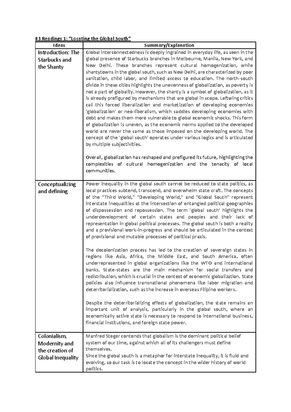 03 Readings 1: Analyzing Global South Dynamics and Inequalities - Studocu