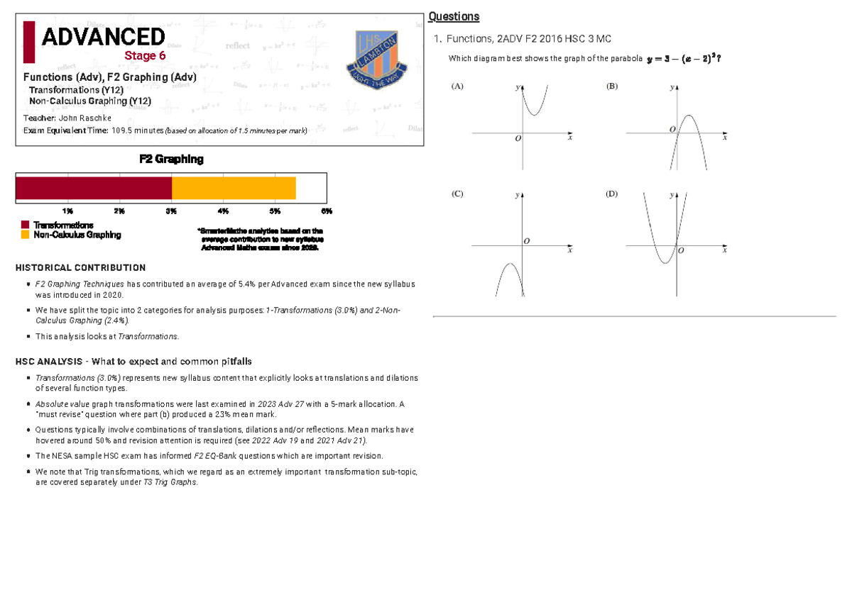 Year 12 Functions 2ADV F2 Graphing Transformations Exam Guide - Studocu