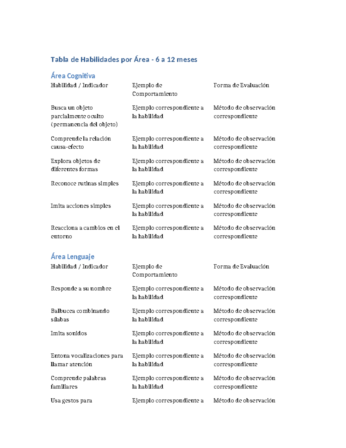 Tabla de Habilidades por Área 6-12 meses: Cognitiva, Lenguaje ...