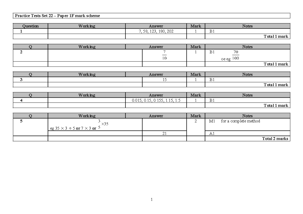 Practice Tests Set 22 Paper 1F Mark Scheme and Solutions - Studocu