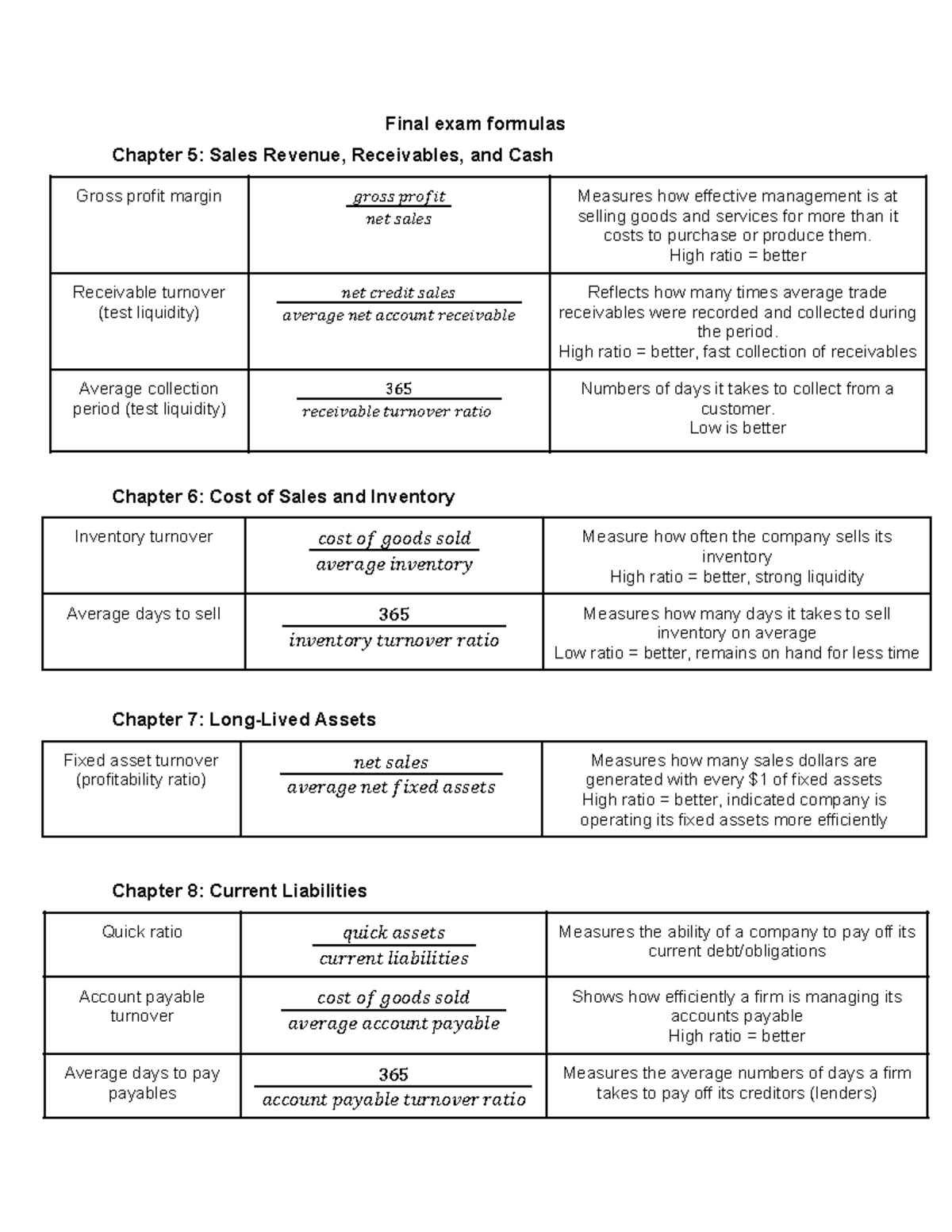 Final Exam Formulas for ACCT 217: Sales, Revenue, and Cash - Studocu