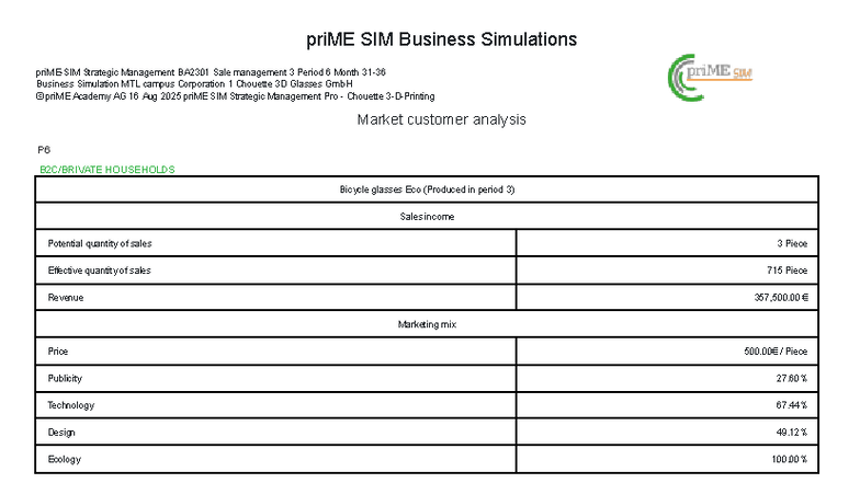 Strategic Management BA2301: Period 6 Business Simulation Report - Studocu