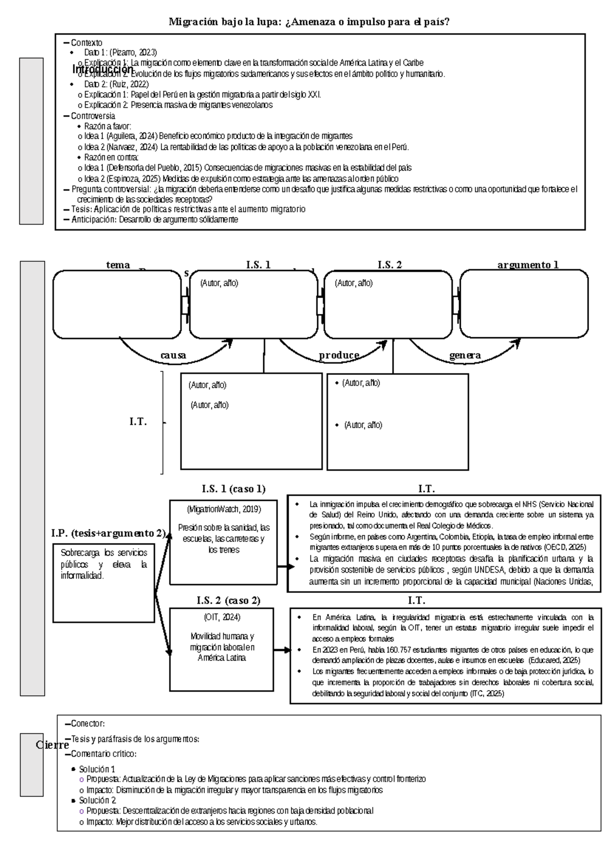 Migración y sus Desafíos en América Latina: Análisis PC2 - Studocu