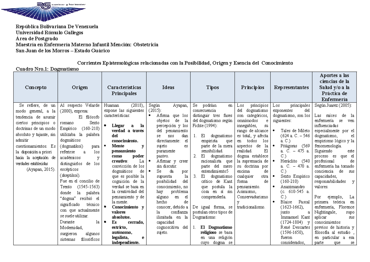Cuadro Descriptivo: Corrientes Epistemológicas en Enfermería - Document Preview