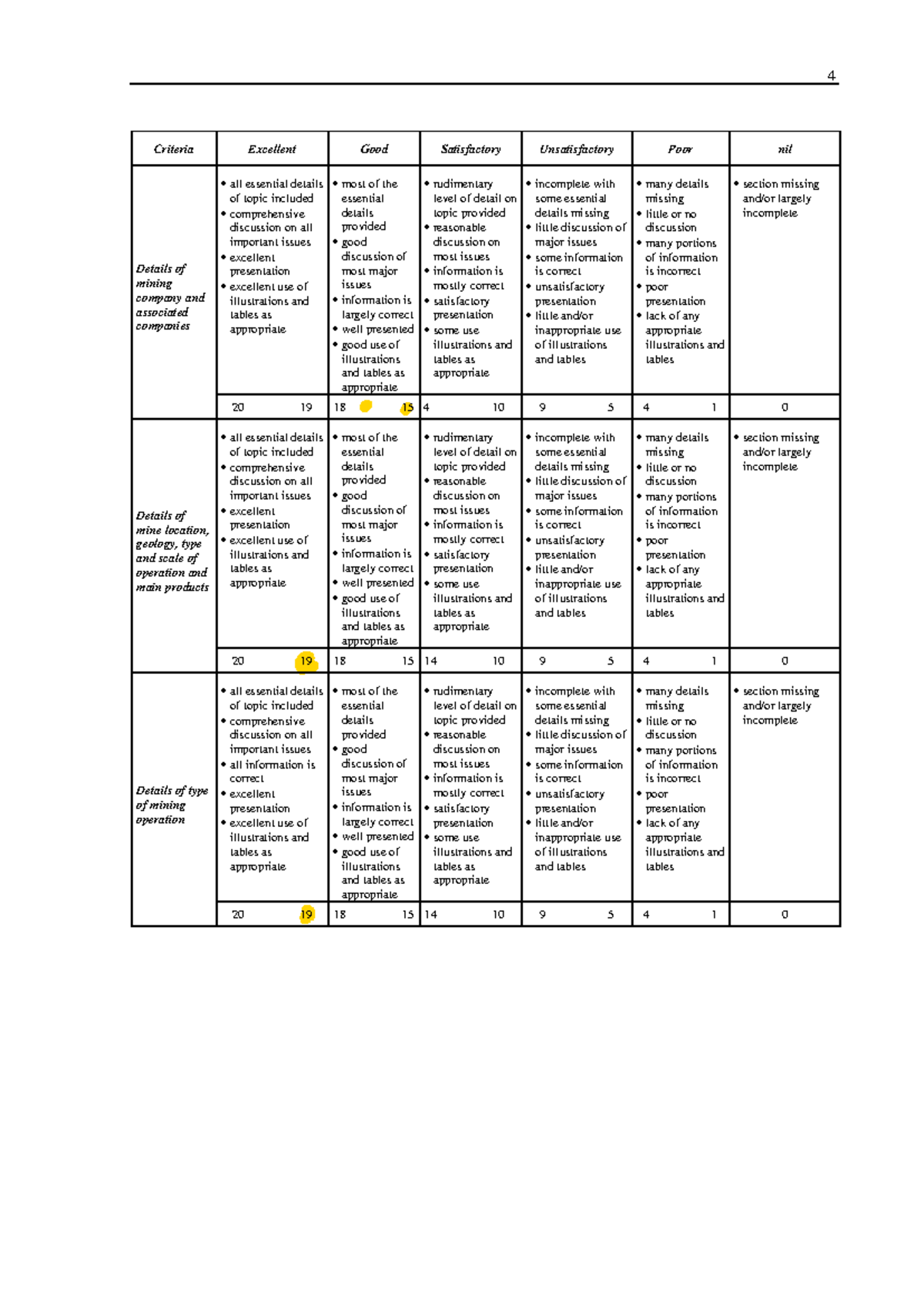 Assignment RSE1010 Rubric - 4 Criteria Excellent Good Satisfactory ...