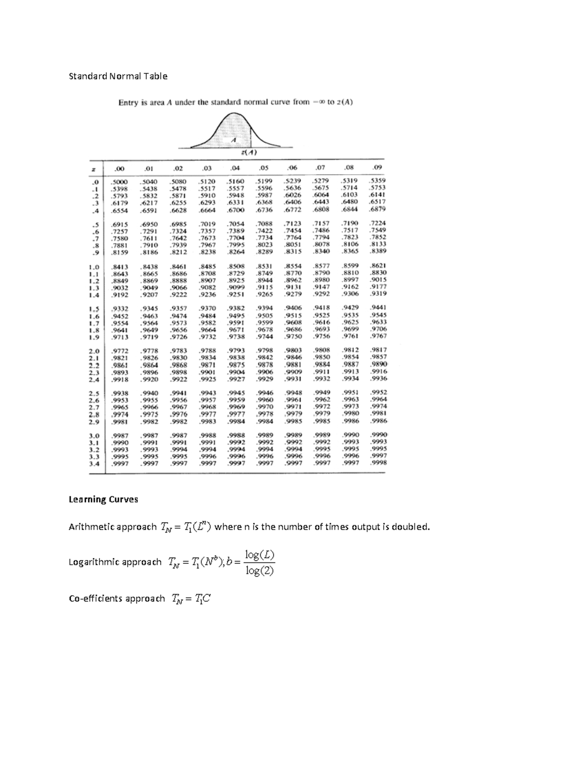 Finalexamformulas 241 - Standard Normal Table Learning Curves ...