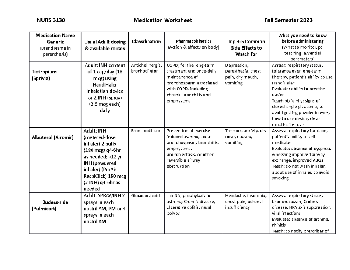 NURS 3130 Medication Worksheet: Dosing and Administration Guide - Studocu