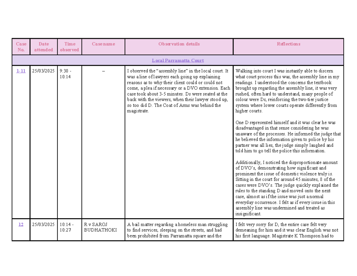 LAWS1021 - Court Observation Log: Insights from Local Parramatta Court ...