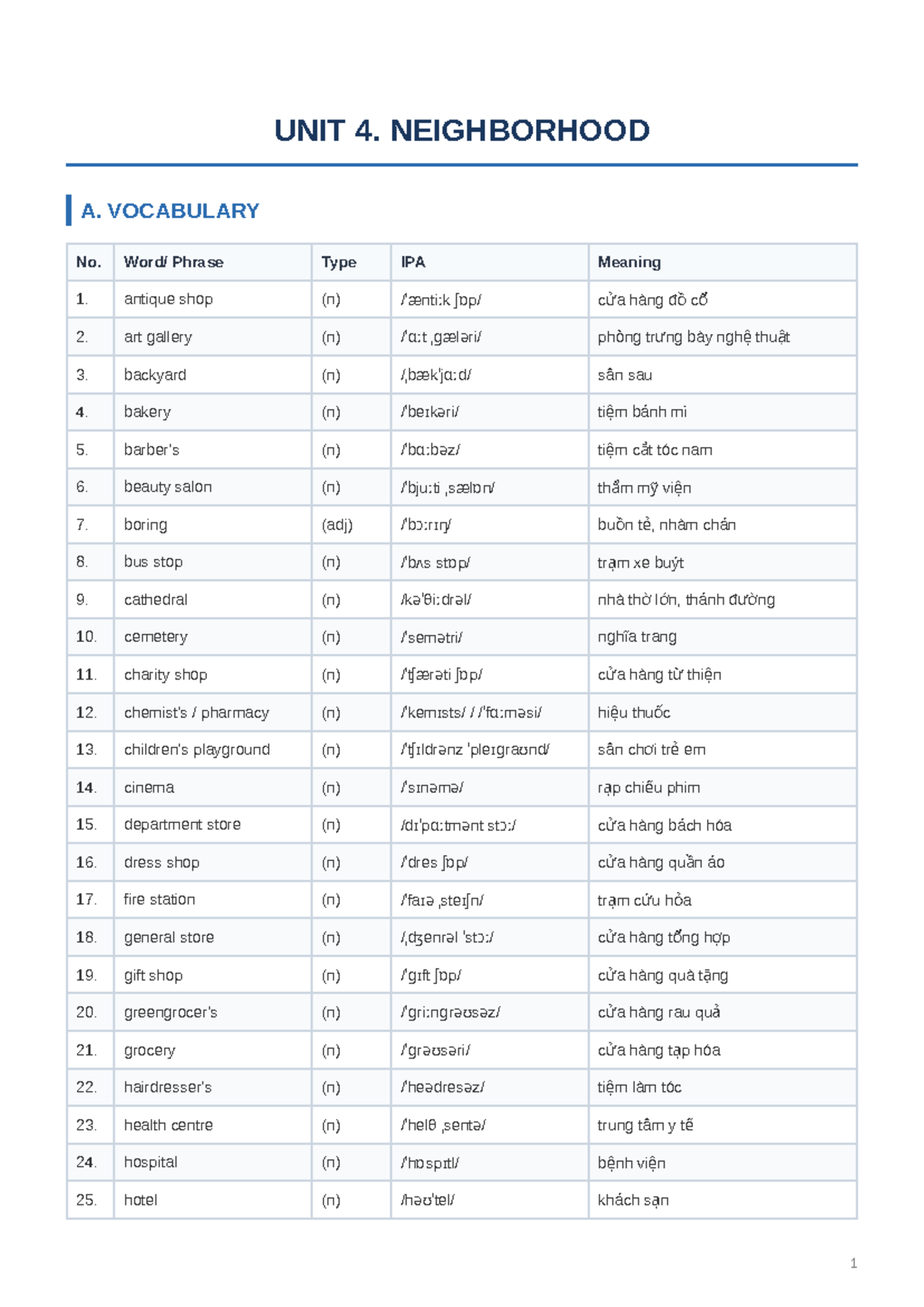 Unit 4: Neighborhood Vocabulary and Grammar Notes - Studocu