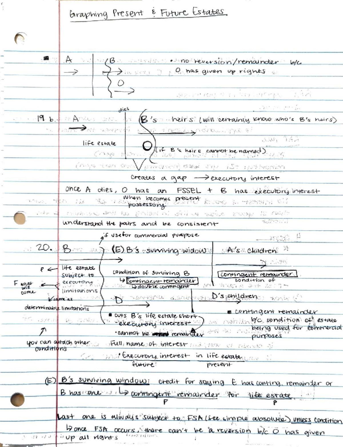 Present and Future Interests - RAP Notes (Law 101) - Studocu
