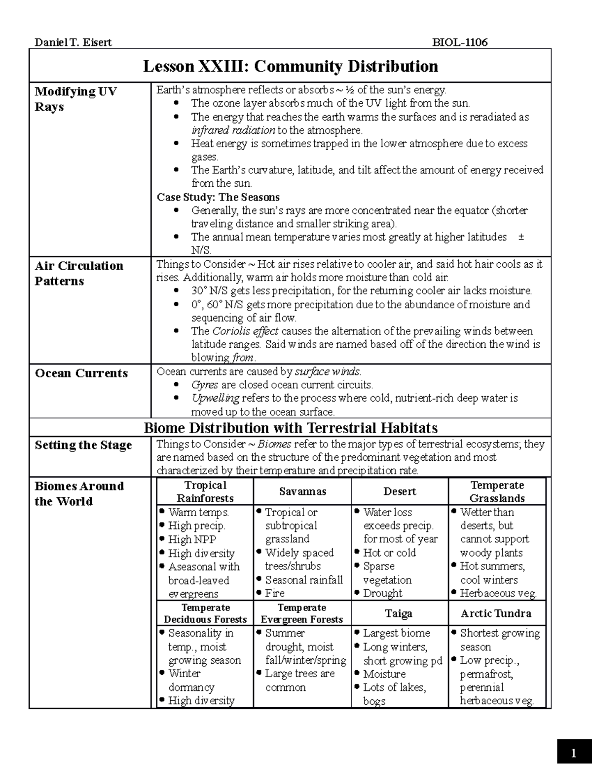 BIOL-1106 - Lesson XXIII - Community Distribution & Habitats Outline ...