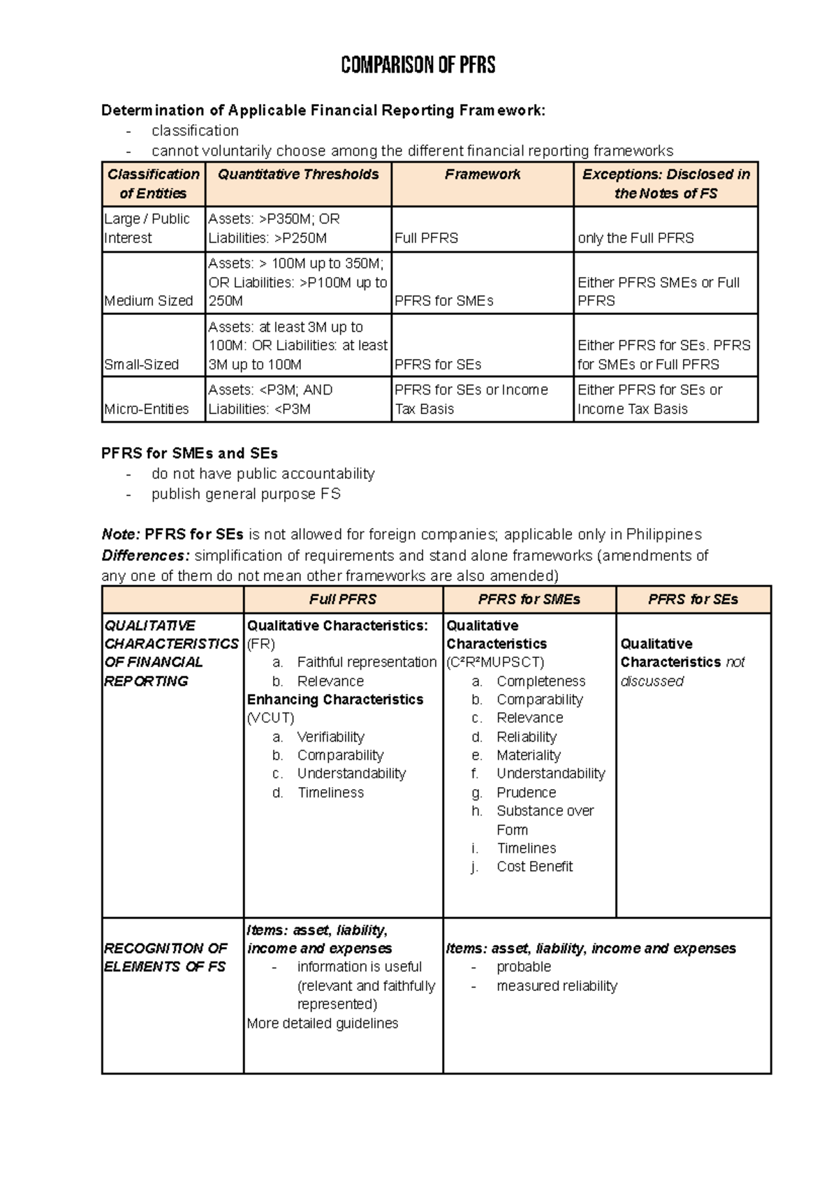 PFRS SME - notes summary - Determination of Applicable Financial ...