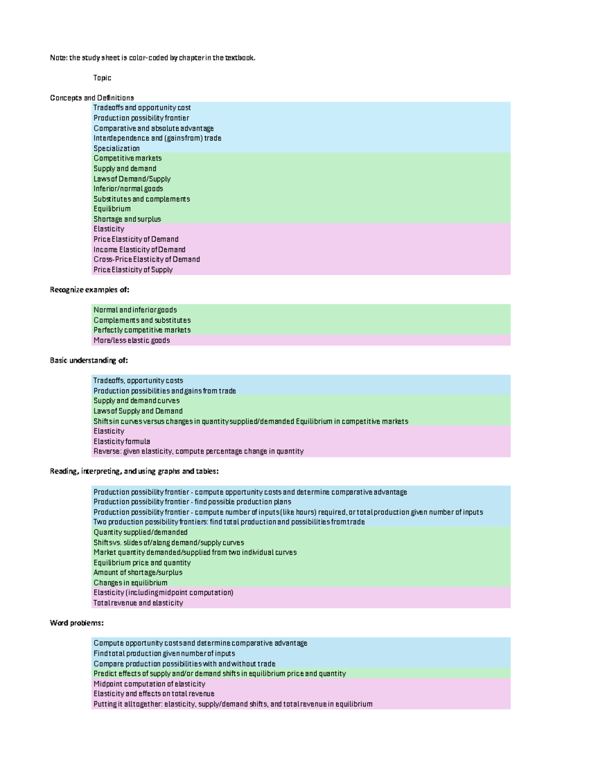 Midterm 1 Study Material: Key Econ Concepts and Graph Interpretations ...