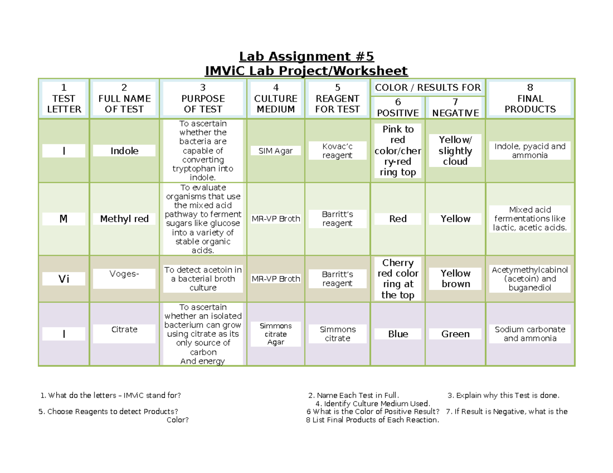 Lab Assignment IMViC Lab 1: Test Procedures and Results - Studocu