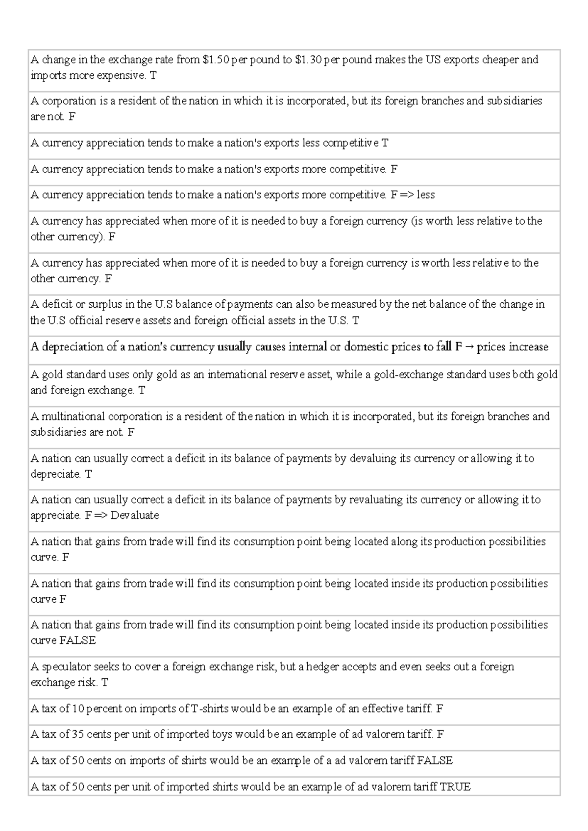 ECO 101: Exchange Rate Dynamics and Trade Implications - Study Notes ...