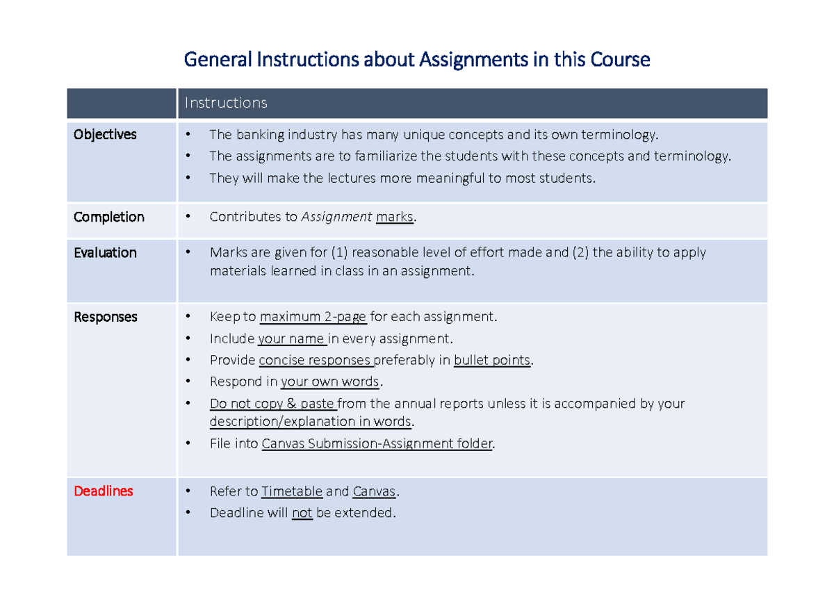 Banking Assignments Overview: Concepts & Evaluation (Course Code ...