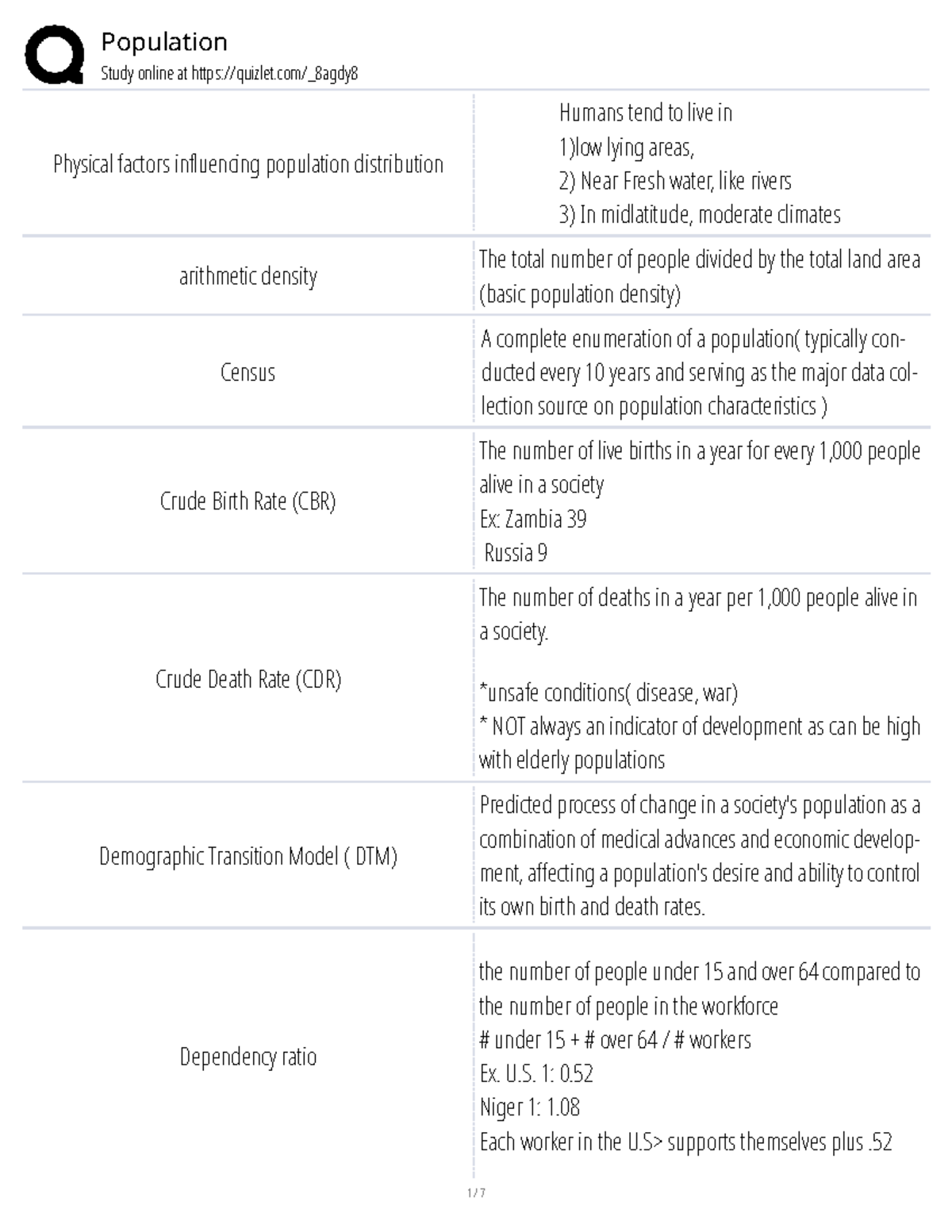Unit II Population Vocabulary Terms: Key Demographic Indicators - Studocu