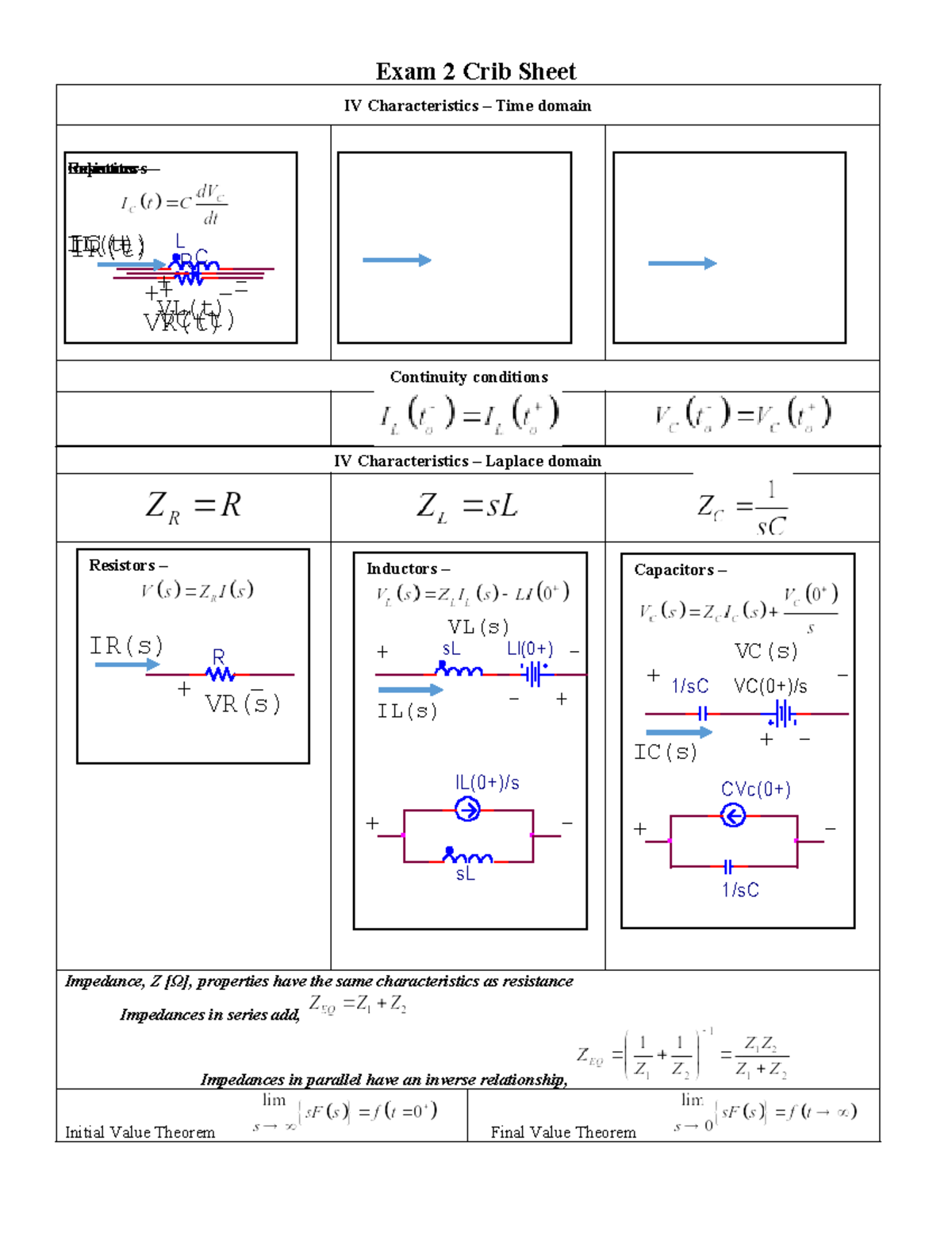 EE 301 Exam 2 Crib Sheet: Key Concepts in Circuit Analysis - Studocu