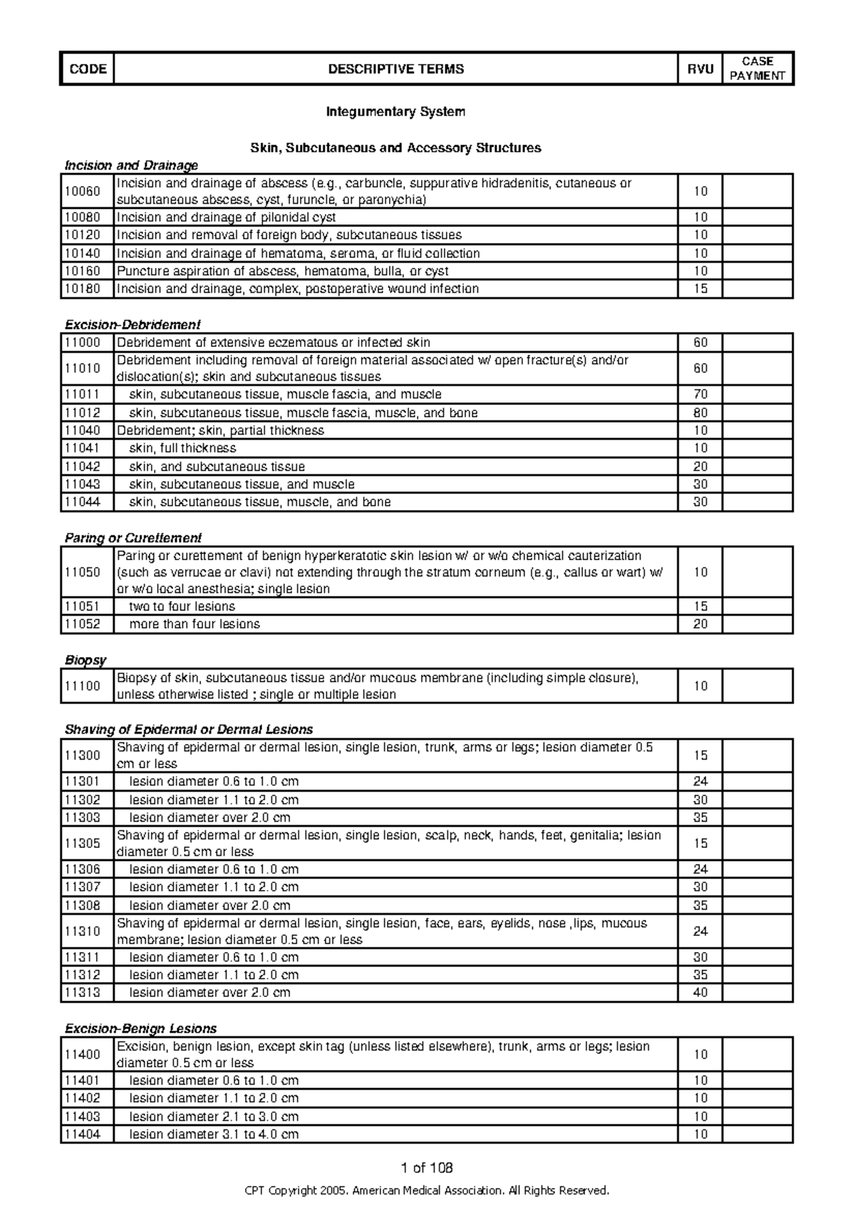 CPT Codes and RVUs for Integumentary System Procedures (2009) - Studocu