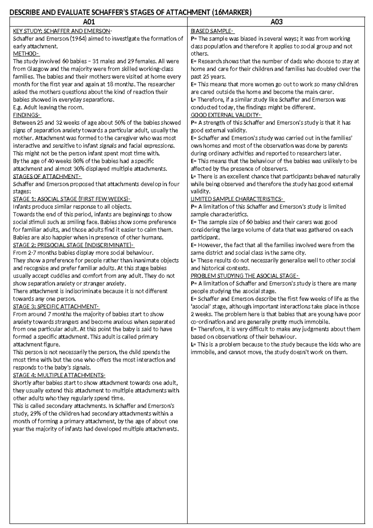 Evaluate Schaffer’s Stages of Attachment: Key Concepts and Limitations ...