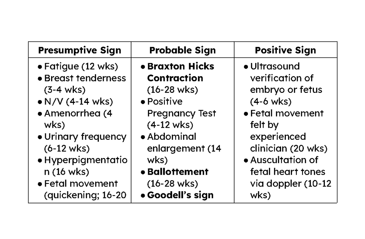 Untitled-document - jfijaidcajdij - Presumptive Sign Probable Sign ...