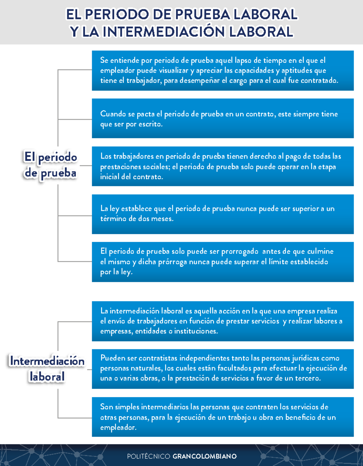 EL PERIODO DE PRUEBA LABORAL Y SU INTERMEDIACIÓN - POLITÉCNICO ...