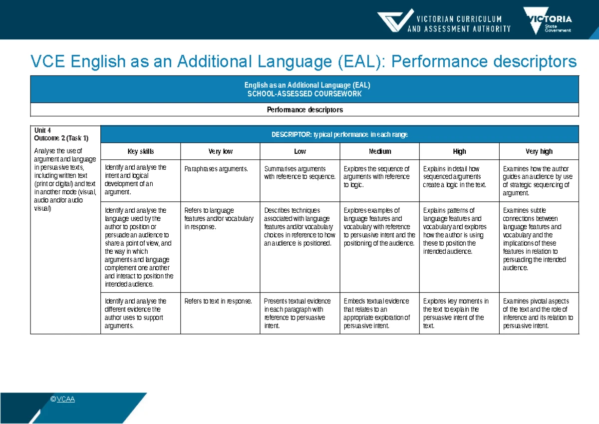 2024 EAL Performance Descriptors: Unit 4 Outcome 2 Task 1 Analysis ...
