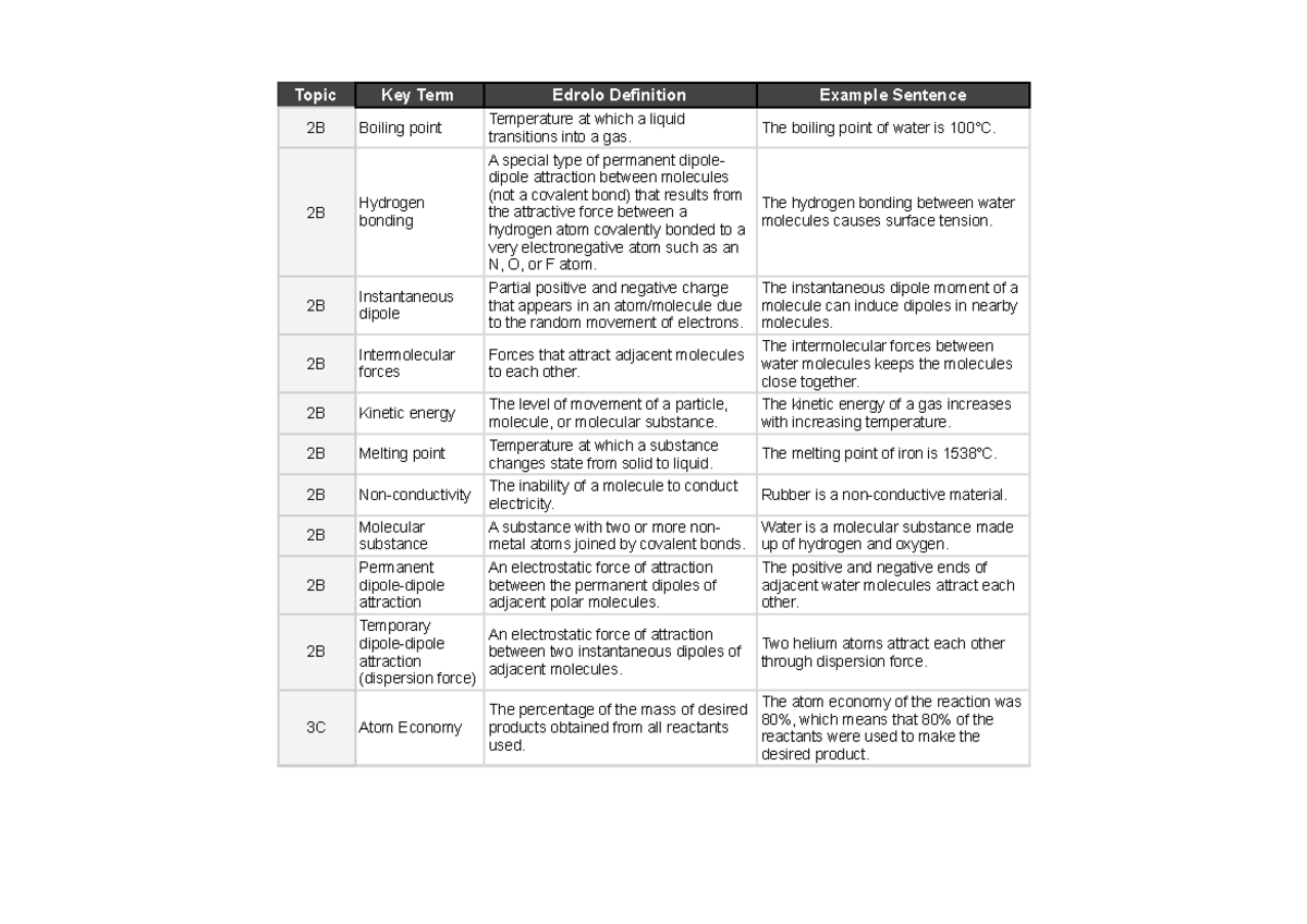 AOS 3 - Chemistry Glossary: Key Terms and Definitions - Studocu