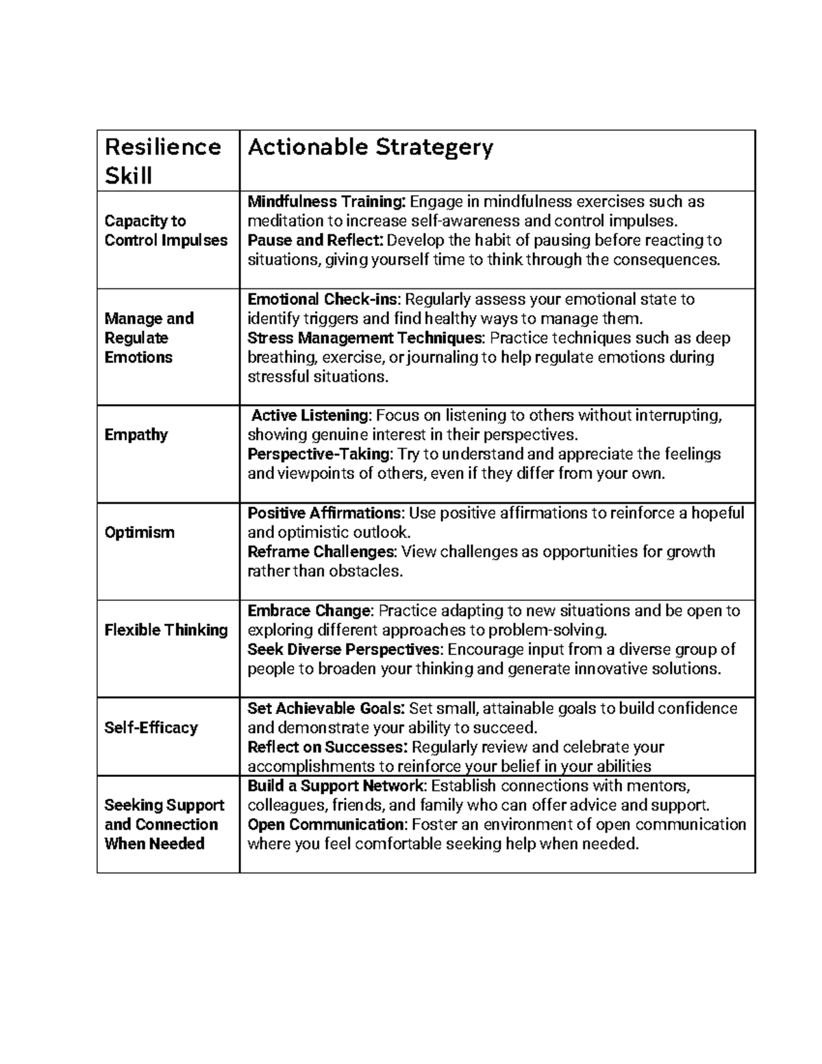 Resilience Skills Toolkit: Strategies for Mindfulness & Emotional ...