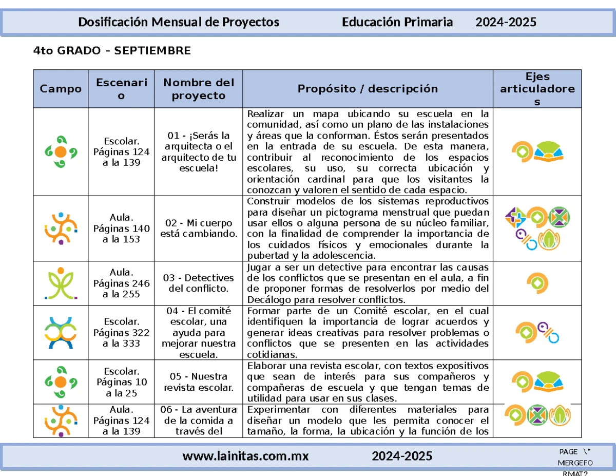 Planificación de Proyectos Escolares - Formato 11DPR3054A - Studocu