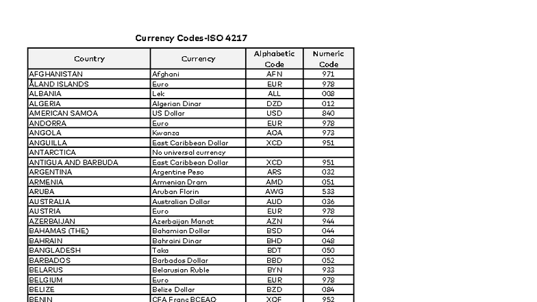 ISO 4217 Currency Codes: Comprehensive List of World Currencies - Studocu