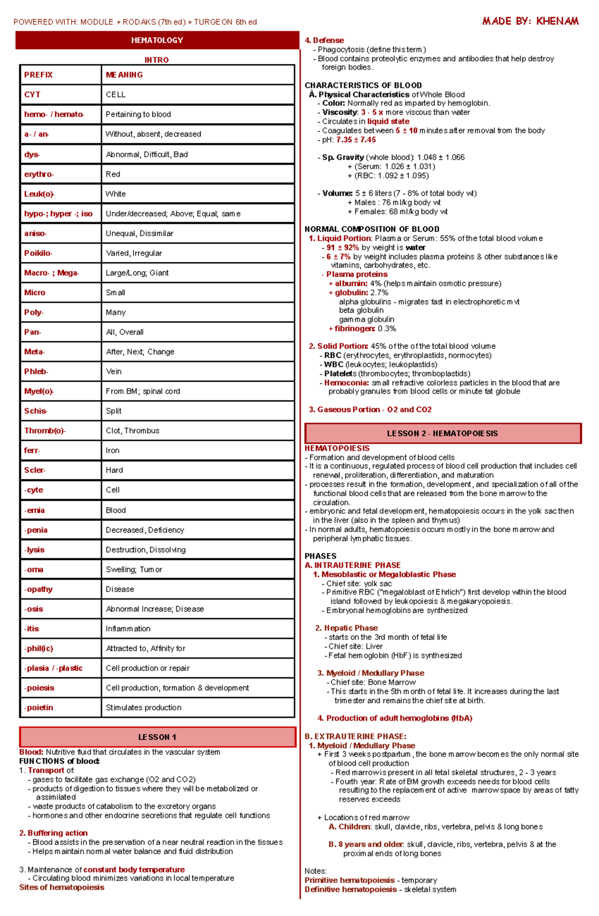 Hematology 1: Introduction to Blood Composition & Hematopoiesis - Studocu