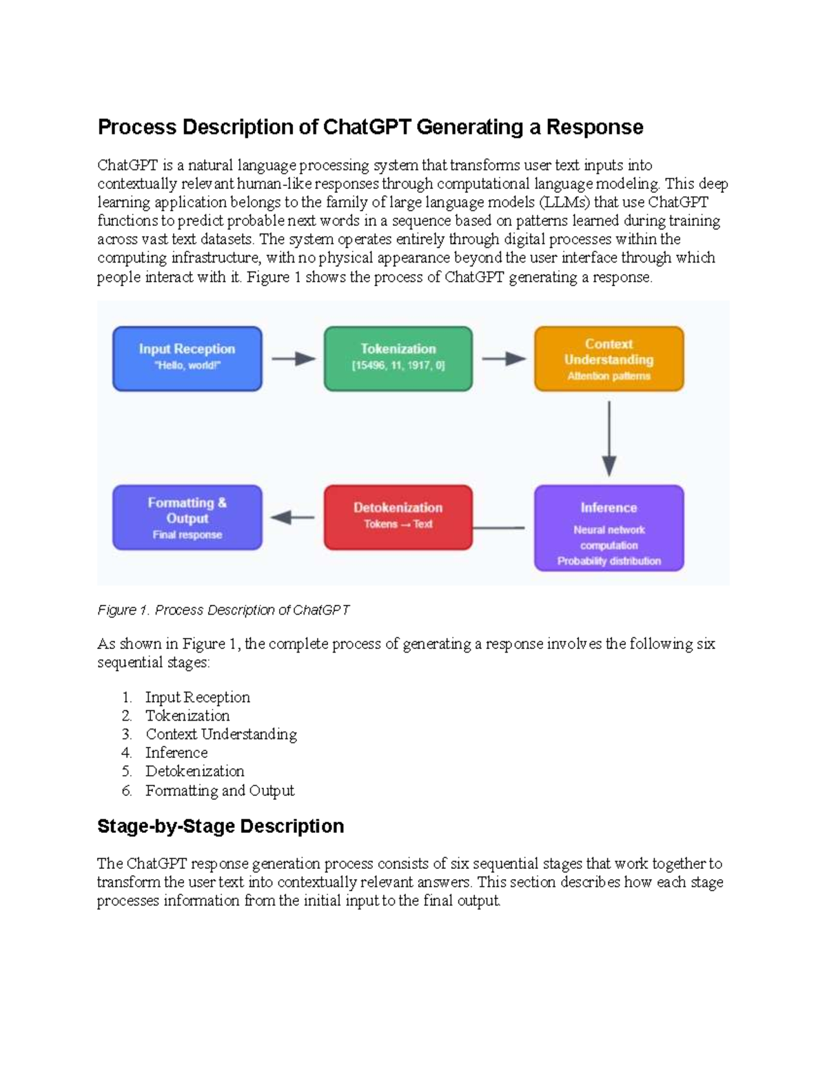Process Description of ChatGPT Response Generation - Studocu