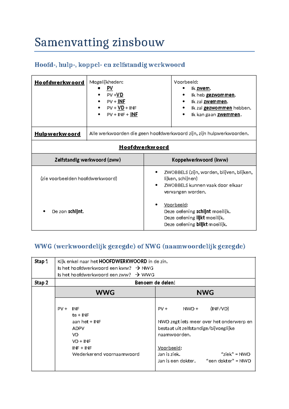 Nederlands Les 26: Presentatie Slides en Evaluatie Oefeningen - Studocu