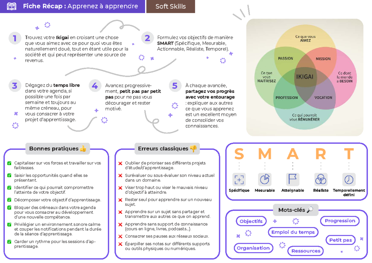 Fiche Récap : Apprenez à Apprendre - Stratégies et Bonnes Pratiques ...