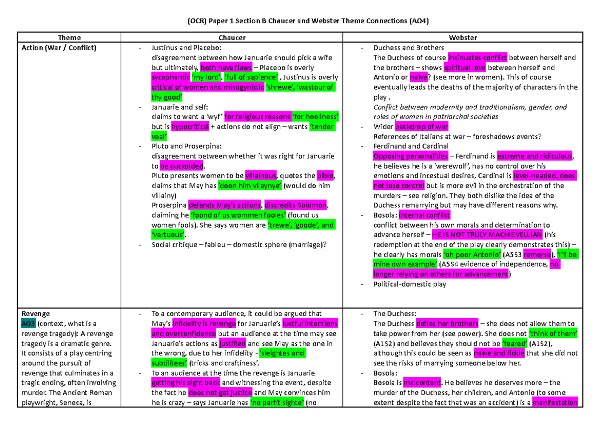 Chaucer & Webster: Thematic Links in Action, Revenge & Deception - Studocu
