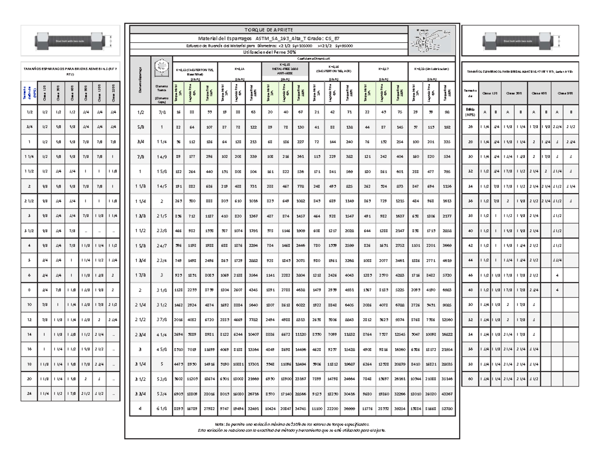 Tablas de Torque Inicial y Final (ASME B16, RF y RTJ) - Studocu