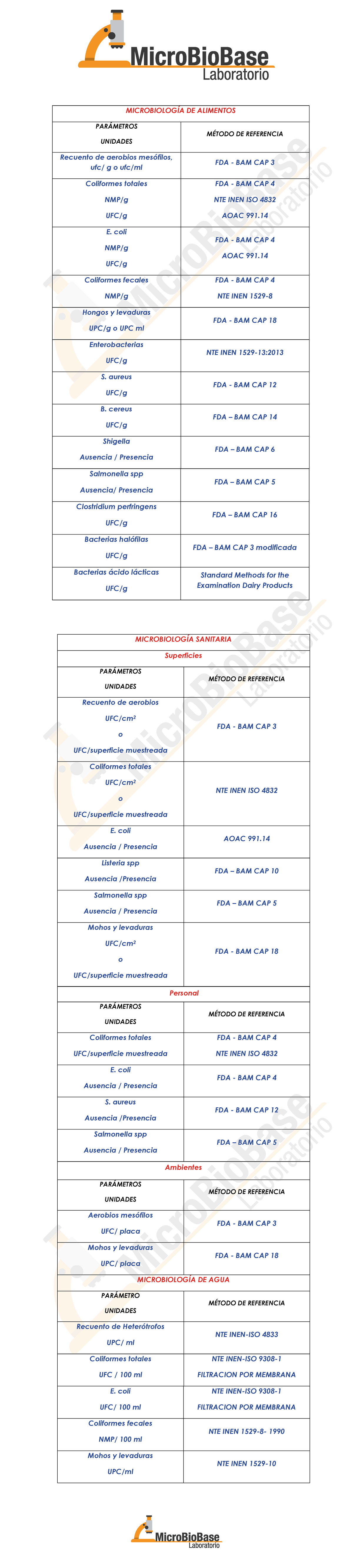 Parametros microbiologia - Document Preview
