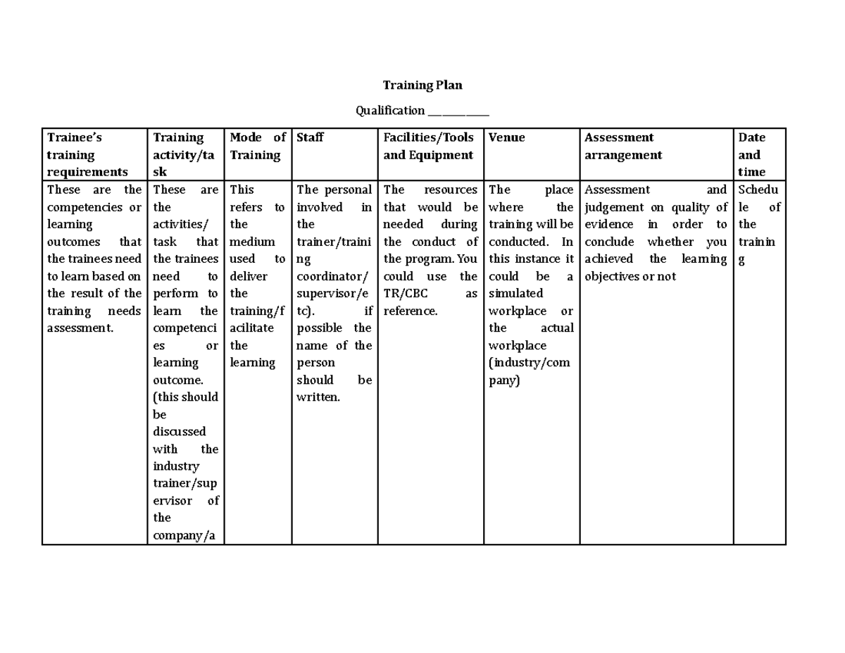 Training Plan for Competency Development and Delivery Methods - Studocu