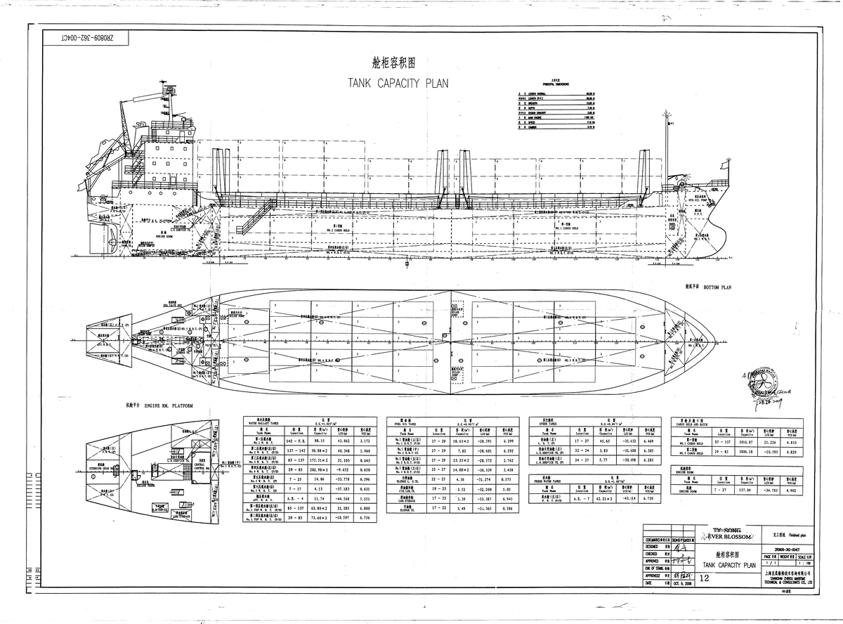 TANK CAPACITY PLAN (GES) - DIMENSIONS & SPECIFICATIONS - Studocu