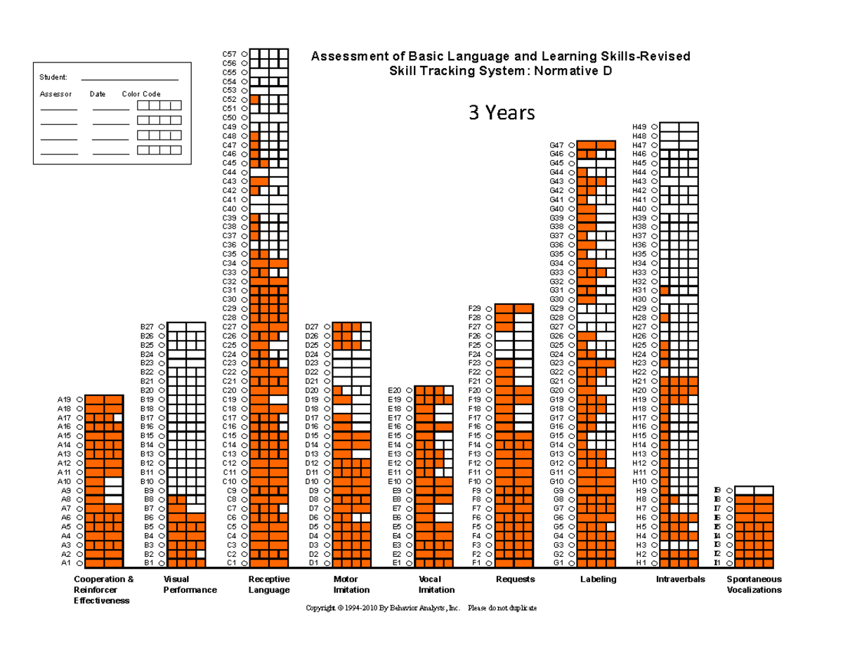 ABLLS Normative Data Application for 3-Year-Olds - Studocu